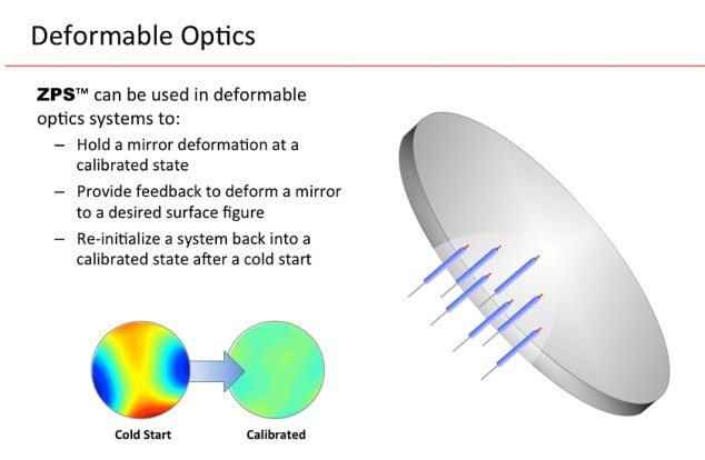 Deformable Optics