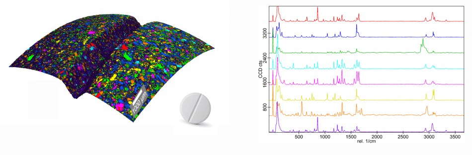 Topographic Raman microscopy image of a pharmaceutical tablet with corresponding spectra.
