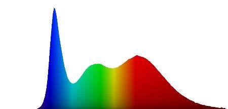 Spectral power distribution of Steropes normal white LED.