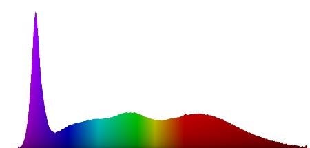 Spectral power distribution of Steropes full spectrum white LED