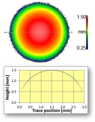 3-mm-diameter sealing ball measured in a single FOV for local slopes up to 60°.