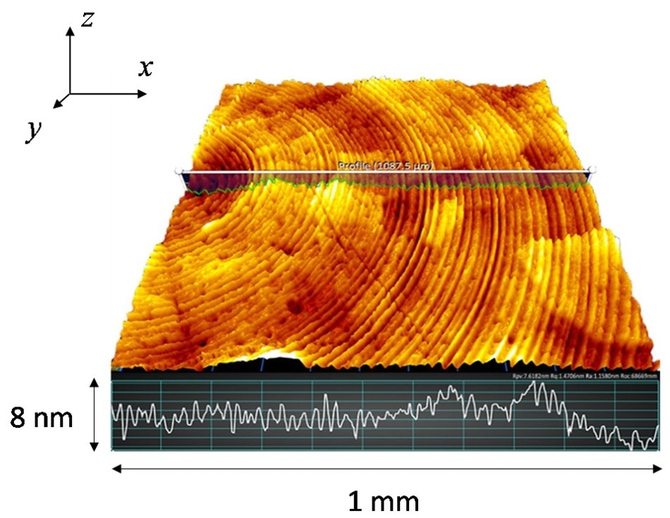 An example of optical surface topography measurement requiring nm level sensitivity to surface heights.