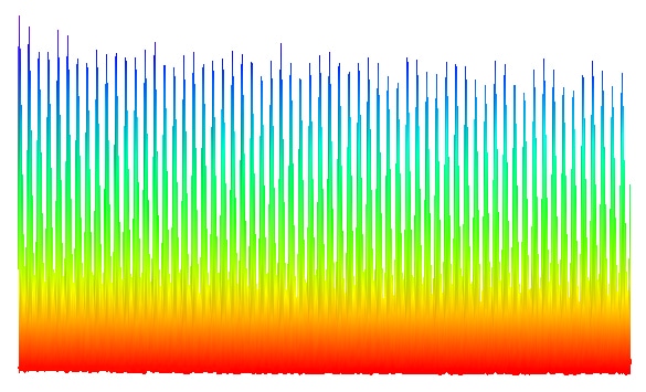 Experimental data from a NIST frequency comb