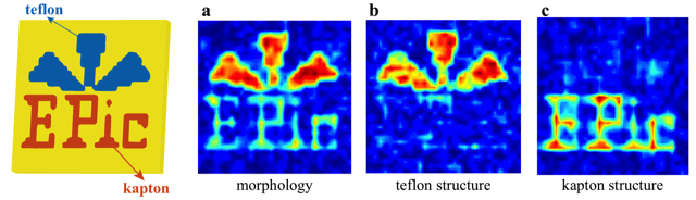 Using time-resolved nonlinear ghost imaging it is possible to retrieve the material composition of an object.