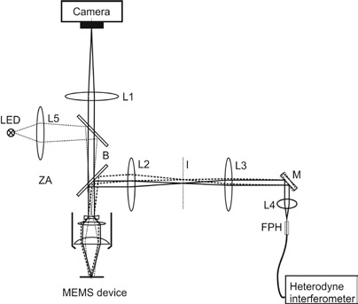 Optical layout of microscope scanning laser vibrometer