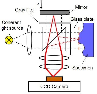 White-light interferometer schematic