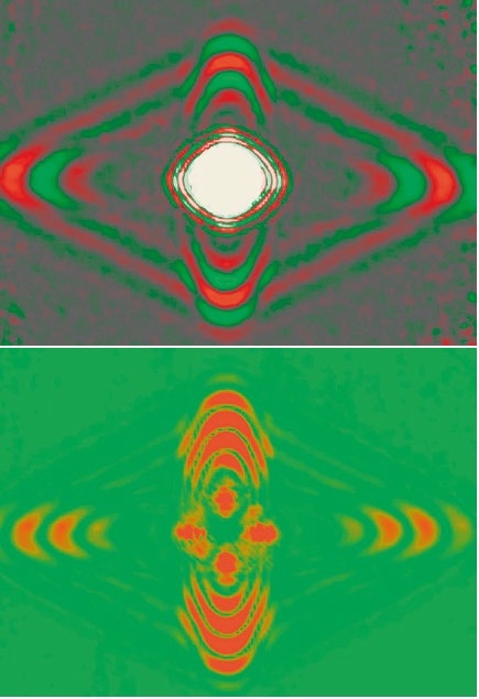 1D (out-of-plane, left) and 3D measured data (all three movement components x, y and z, right) of compression waves in an anisotropic panel.