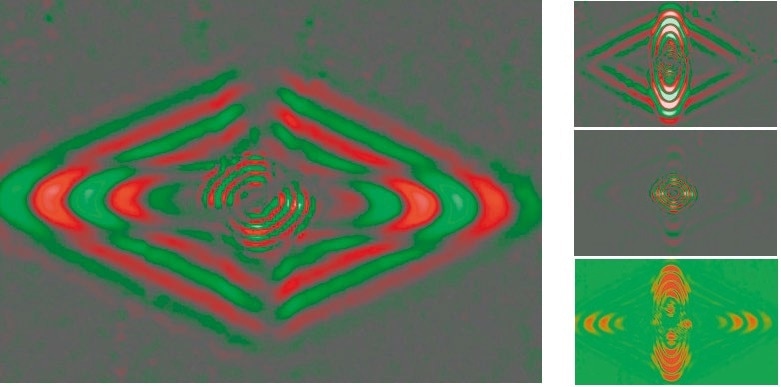 Compression waves in an anisotropic panel: Amplitudes in the x (left), y (above), z (center), and x+y direction (below).