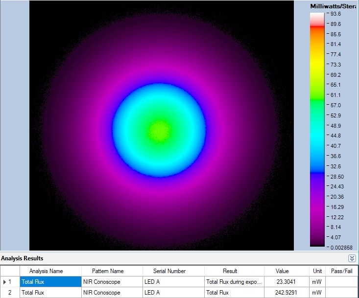 Example of a Total Flux analysis of an NIR LED over angular space, shown in a false-color scale in Radiant Vision System’s TT-NIRI software. Radiant flux is a measure of radiant energy emitted per unit of time, e.g., Watts (joules per second).