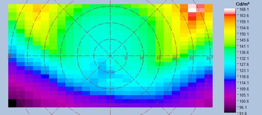 Uniformity analysis (shown in false color) characterizes display quality.