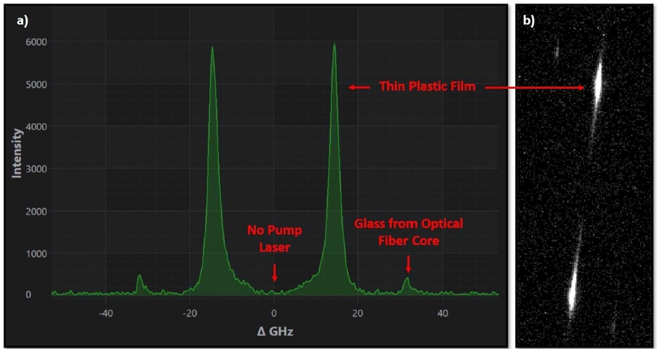 a) Brillouin frequency shift spectrum of a suspended plastic film. b) Raw sensor image. The time exposure was set to 5 seconds and the number of averages to 5.