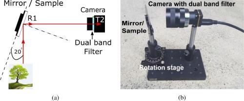 Prototype of the image demonstration setup. R1 is the reflection from the sample/mirror and T2 is the transmission through the dual-band filter(D850).