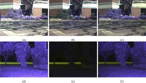Images captured by prototype system in Figure 5. Daytime color images under solar illumination taken using (a) Ag control mirror, (b) a-GSST mirror, and (c) c-GSST mirror. Nighttime images with 850 nm LED illumination taken using (d) Ag control mirror, (e) a-GSST mirror, and (f) c-GSST mirror. Due to the blocked NIR wavelengths, leaves in (b) appear green but the image in (e) is dark.
