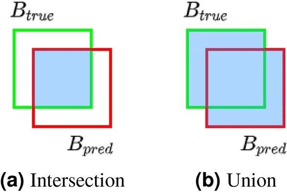 Bounding rectangle overlap of true and predicted defect positions.