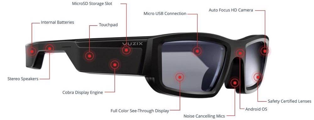 Hardware components of the Vuzix Blade smart glasses
