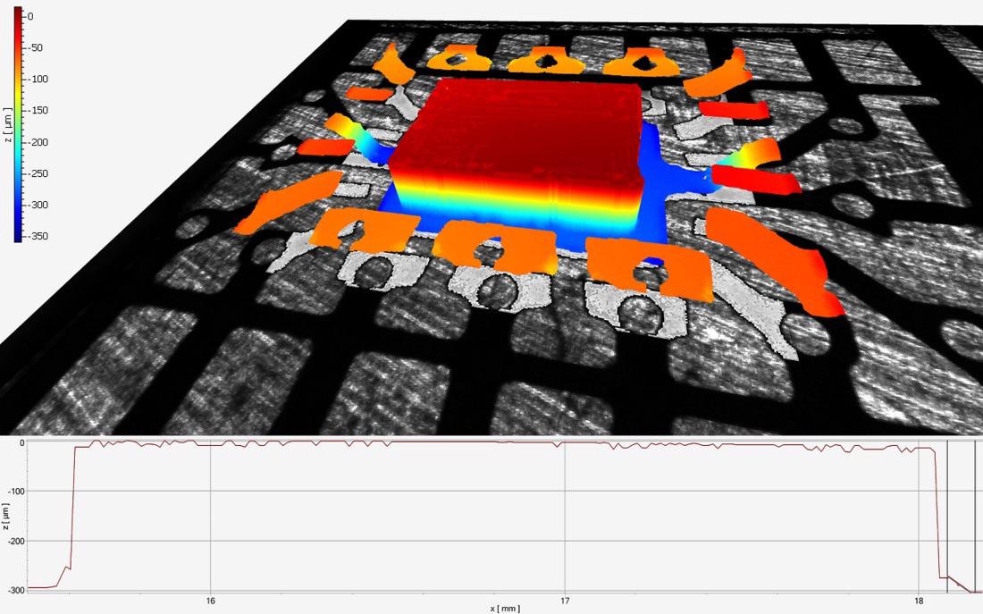 Surface Characterization by TopMap to Determine Die Orientation in the Epoxy