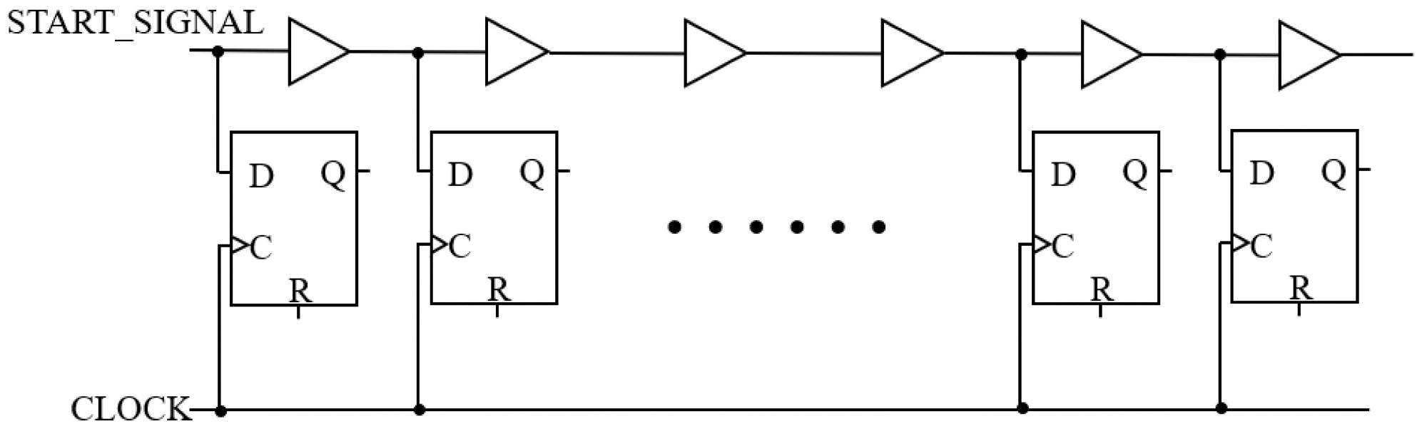 The architecture of the delay line.