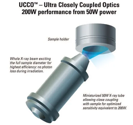 Innovative UCCO technology. Image Credit: Thermo Fisher Scientific