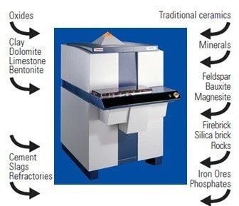 Many different materials can be analyzed with an ARL 9900 spectrometer calibrated with our General Oxide calibration. Image Credit: Thermo Fisher Scientific - Elemental Analyzers and Phase Analyzers