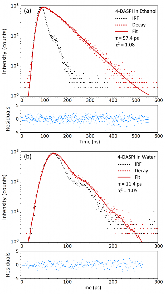 Fluorescence decay of 4-DASPI in ethanol (A) and water (B) measured using the FLS1000 with the HS-HPD-870 detector and a femtosecond laser with a pulse width of 150 fs.