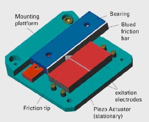 Design of a compact ultrasonic piezo motor linear translation stage.