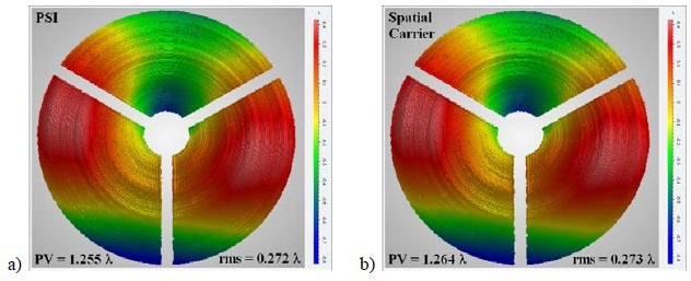 Diamond-turned parabolic surface tested in a classic null configuration with collimated wavefront reflected from the parabola towards a reference sphere (held by a “spider”): (a) with 13-bucket PSI; (b) with a modern, optimized spatial carrier algorithm. A pixel-by-pixel difference of the two maps, measured sequentially, yields a ?PV < ?/50.