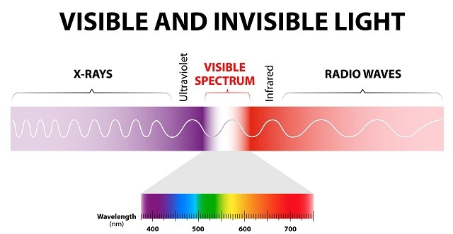 wavelength of uv light