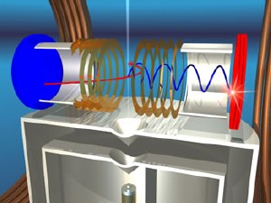 To perform the experiment, a supersonic jet of hydrogen (source at bottom) is ionized by a beam of x-rays from the Advanced Light Source (not shown). The doubly photoionized molecule blows apart, and the protons (red) strike the detector at left while the electrons (blue), trapped in a magnetic field, strike the detector at right. The energy of all the particles and the original orientation of the molecule can be determined from the measured results.