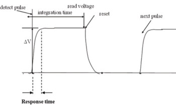 Defining the Response Time and Integration Time of Energy Sensors