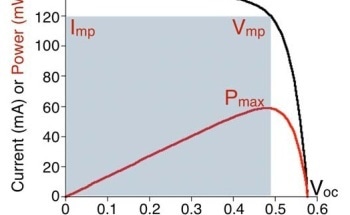 Comparisons of IV Curves between Xenon Lamp-Based and LED-Based Solar Simulators