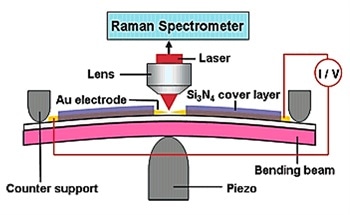 Understanding Surface Enhanced Raman Spectroscopy (SERS)