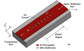 Finite-Difference Time-Domain (FDTD) Simulation Approach Using Partial-Width Entrenched-Core Waveguide Grating