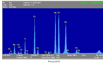 Measuring Air Quality with Energy Dispersive X-Ray Fluorescence (EDXRF)