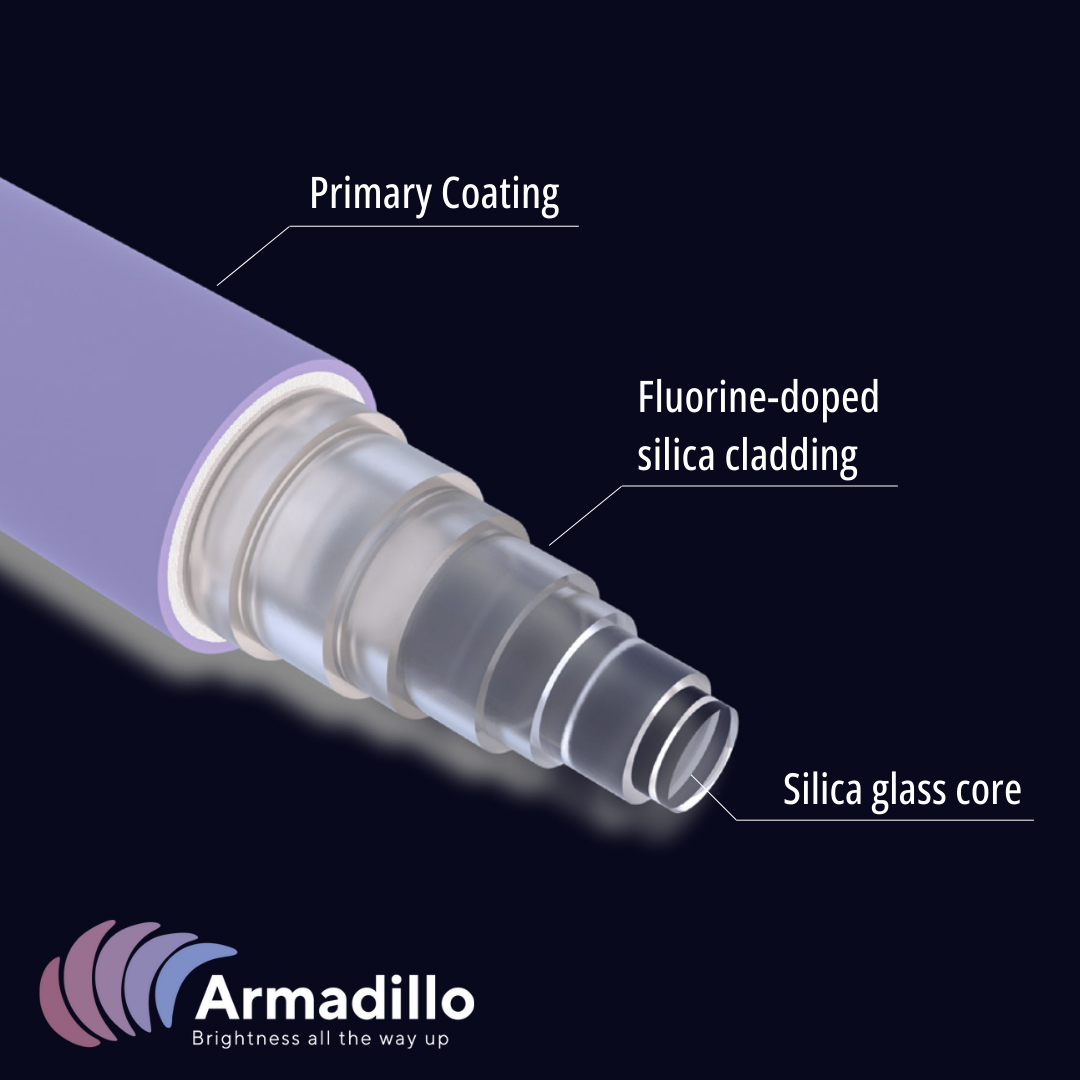 ArmD™ Multi-Core Optical Fiber for High Laser Power Delivery