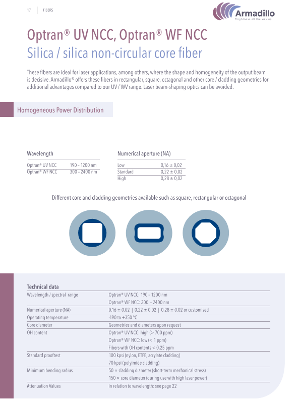 Optran® NCC UV/WF Silica Non Circular Core Fiber