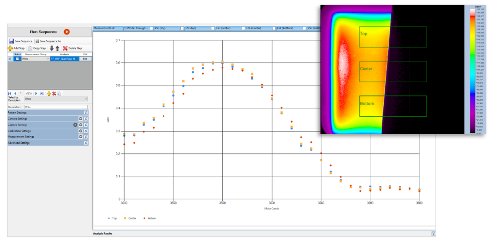Example of Through-Focus MTF analysis in TT-ARVR™ Software; the XRE Lens system has run through more than 30 focus settings for each measurement region (see inset measurement image) to determine the best-focus result at approximately 3560 motor counts.