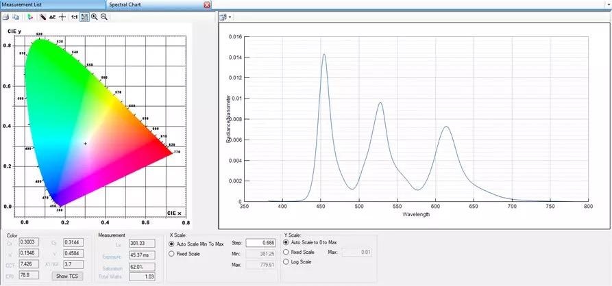 The spectral data window in TrueTest Software shows the CIE 1931 chromaticity coordinates and spectral plot for data captured by the ProMetric I-SC Solution’s integrated spectrometer. The above image plots the spectral data measured at the center of a white OLED display.