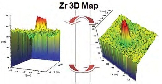 Results of a mapping of an inclusion in a glass sample.