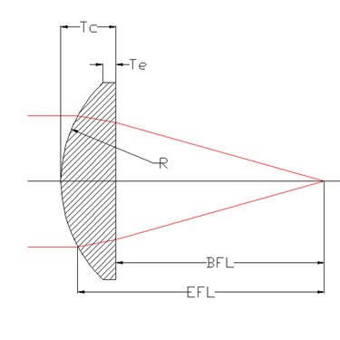 Plano Convex Lenses from Sunex