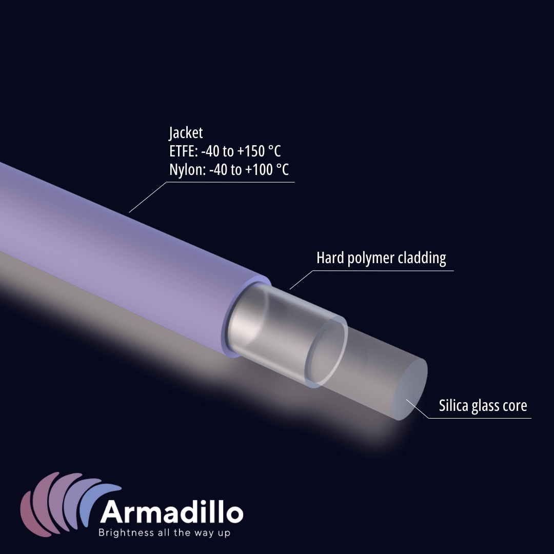 ArmD™ HUV and ArmD™ HWF Hard Polymer-Clad Fibers
