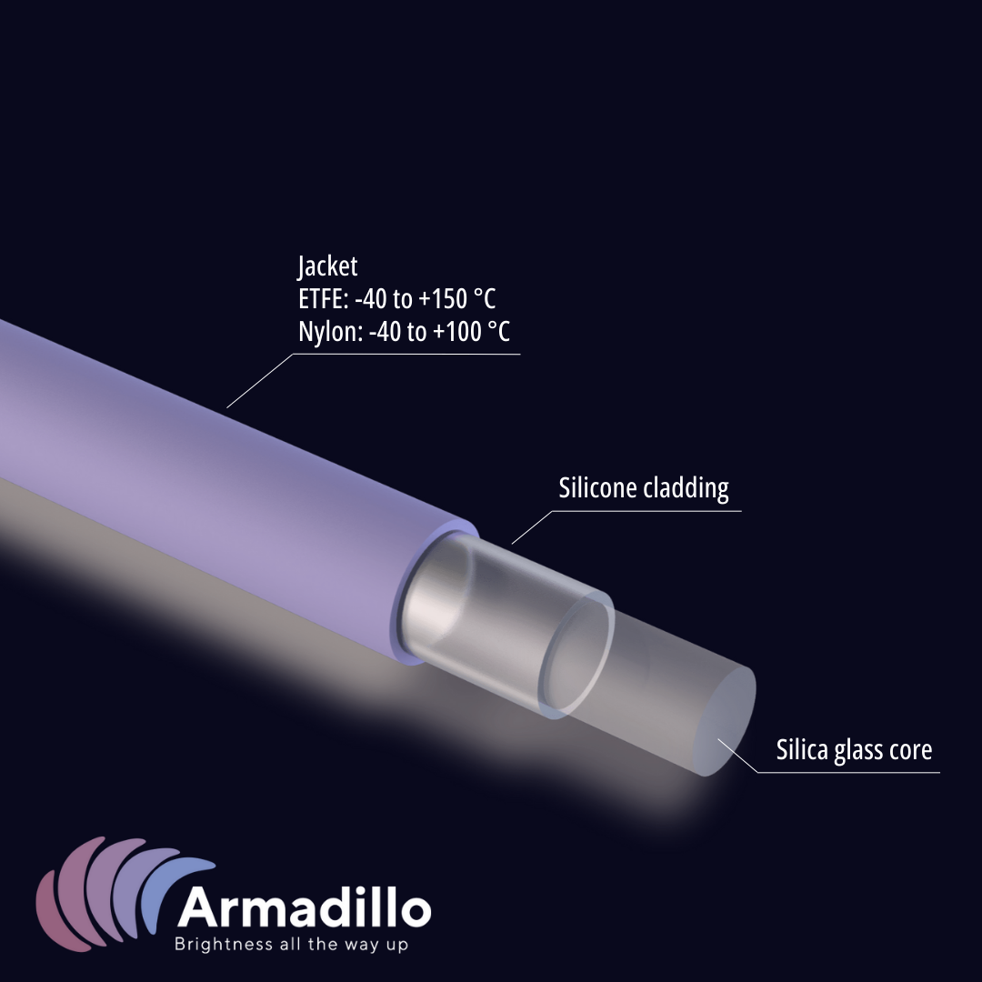 ArmD™ PUV/PWF Silicone-Clad Silica Fibers