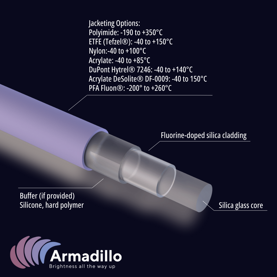 High Quality ArmD™ UV and ArmD™ WF Silica Fiber