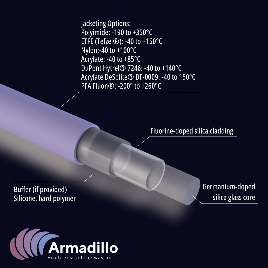 ArmD™ Ultra WFGE Fiber for Unmatched Performance