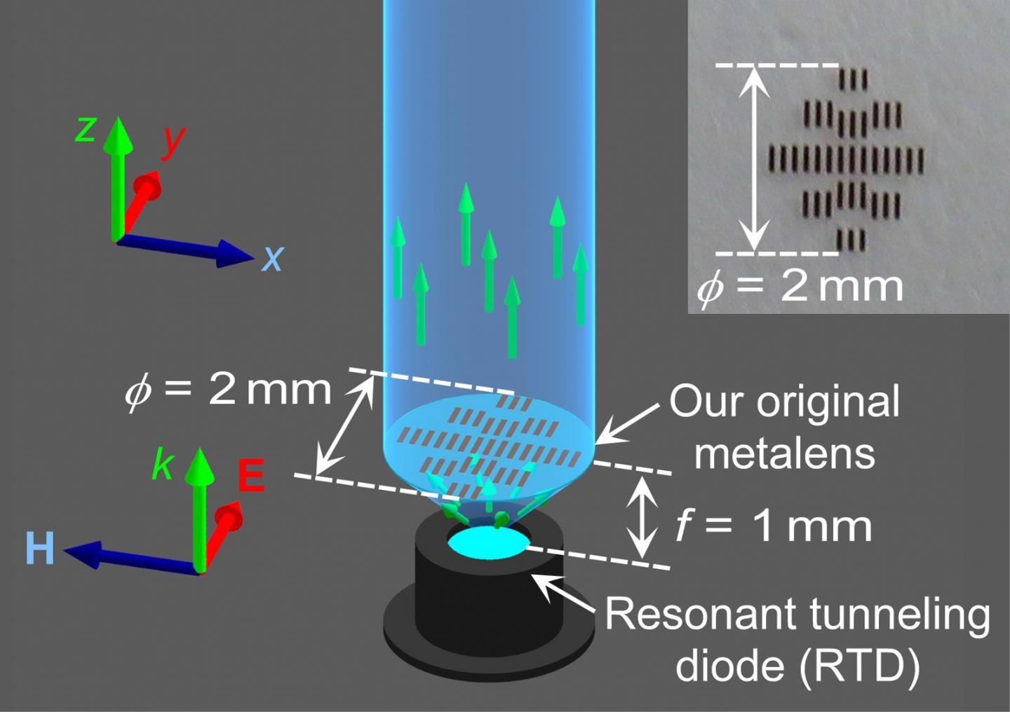 Ultra-Short Collimating Metalens Could Promote Wireless Communications