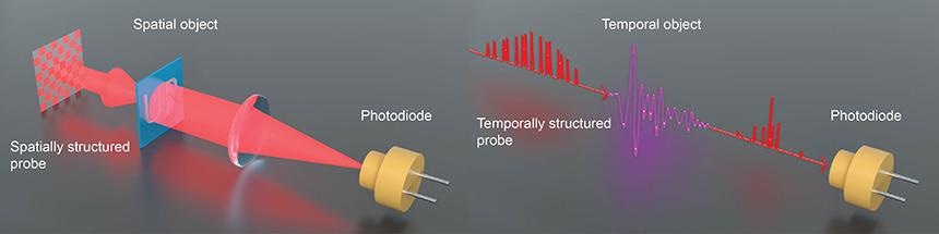 New Time-Domain Single-Pixel Imaging Technique to Measure Ultrafast Pulses.