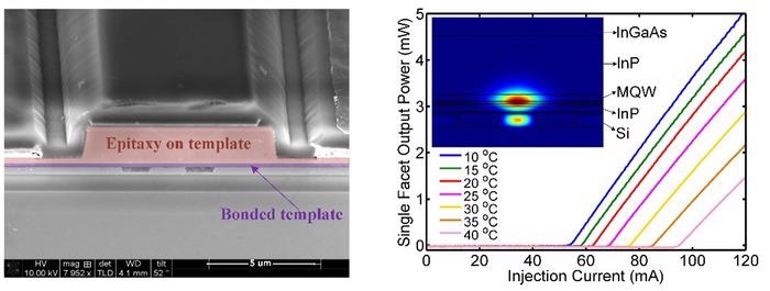 Researchers Discuss Advanced III-V-on-Silicon Photonic Integration.
