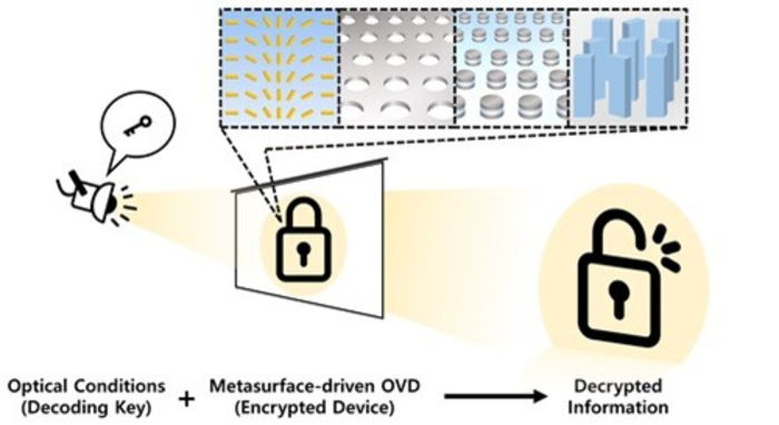 Study Illustrates Metasurface-Driven Optically Variable Devices for Anti-counterfeiting.