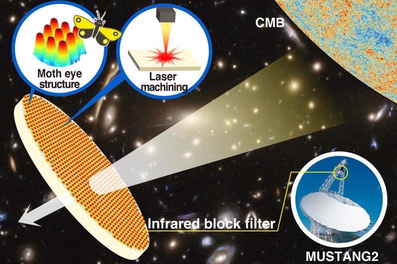 New Type of Optical Device Created Using Alumina to Enhance Telescope Performance.