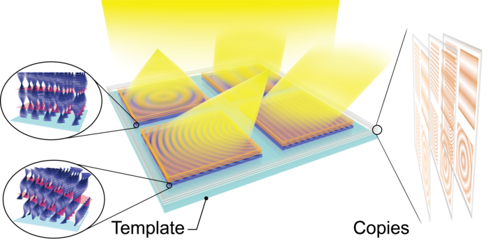 Holo-Imprinting Used for Mass Production of Planar Liquid Crystal Optics.