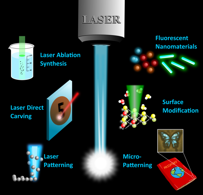 Study Evaluates the Importance of Laser-Modified Fluorescence for Various Applications.